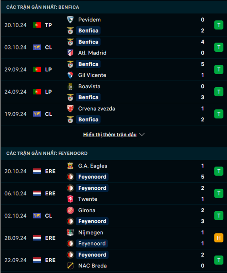 Phong độ Benfica vs Feyenoord
