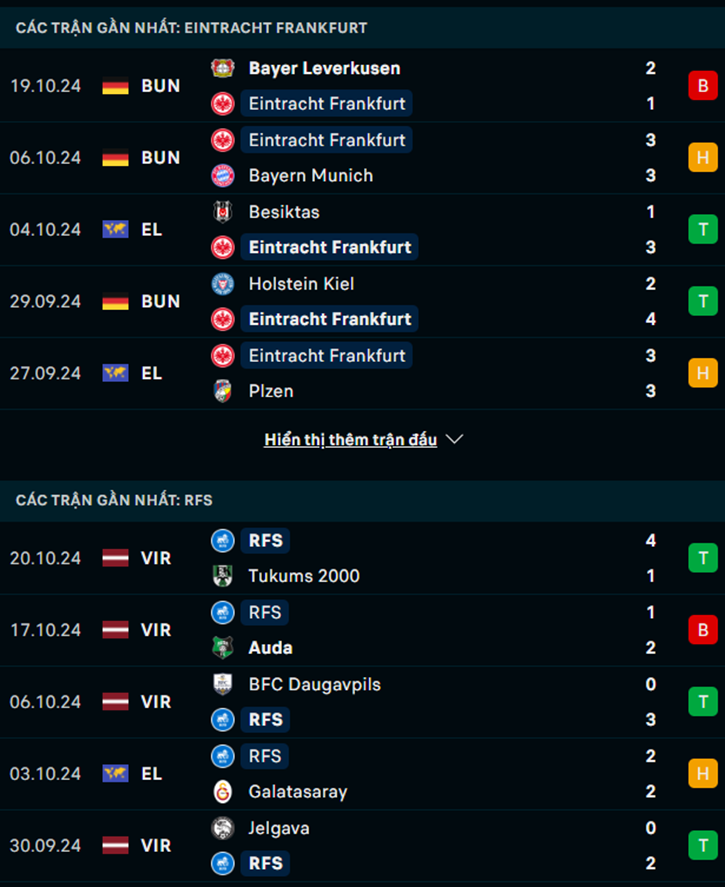 Phong độ Frankfurt vs RFS