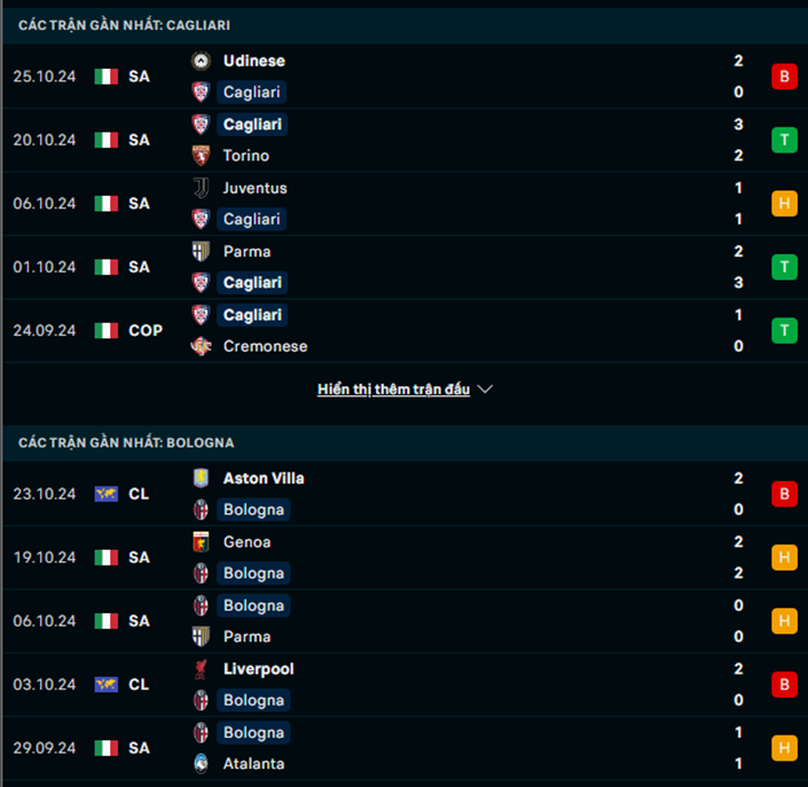 Phong độ Cagliari vs Bologna