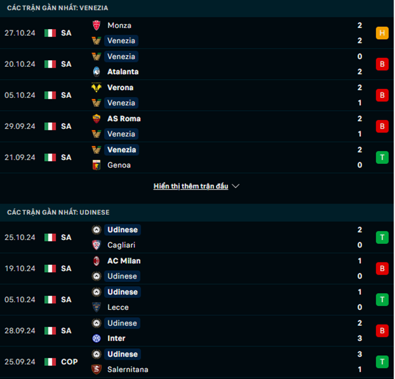 Phong độ Venezia vs Udinese