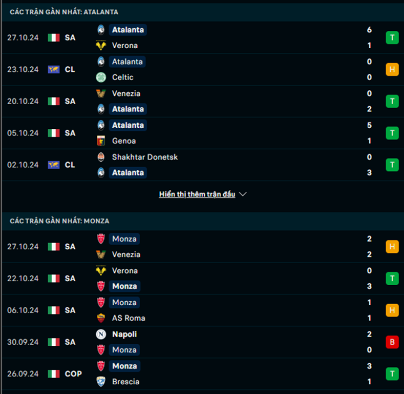 Phong độ Atalanta vs Monza