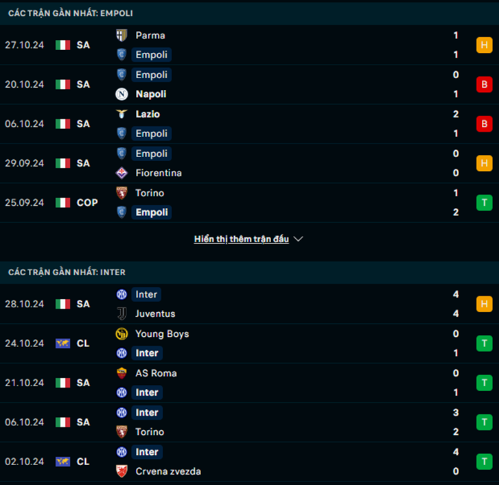 Phong độ Empoli vs Inter Milan
