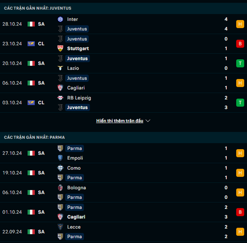 Phong độ Juventus vs Parma