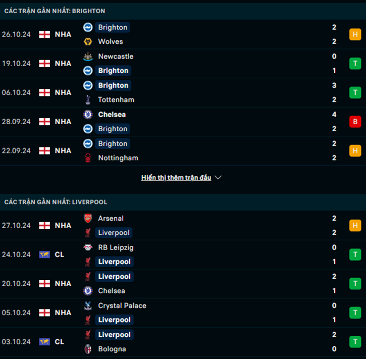 Phong độ Brighton vs Liverpool