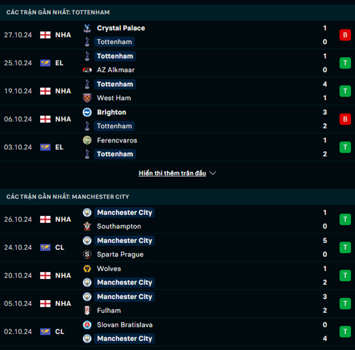 Phong độ Tottenham vs Man City
