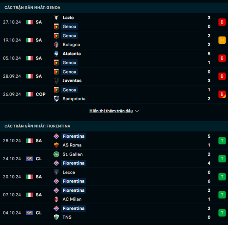 Phong độ Genoa vs Fiorentina