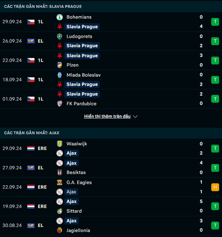 Phong độ Slavia Prague vs Ajax