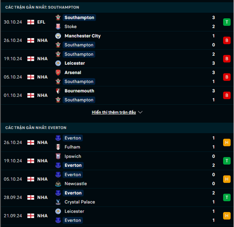 Phong độ Southampton vs Everton