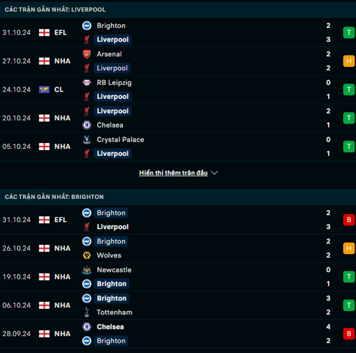 Phong độ Liverpool vs Brighton