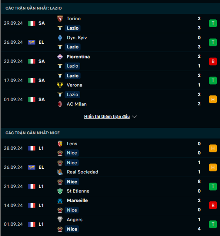 Phong độ Lazio vs Nice