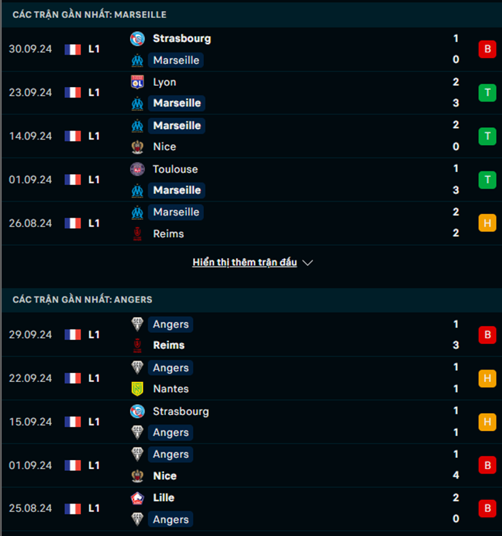 Phong độ Marseille vs Angers