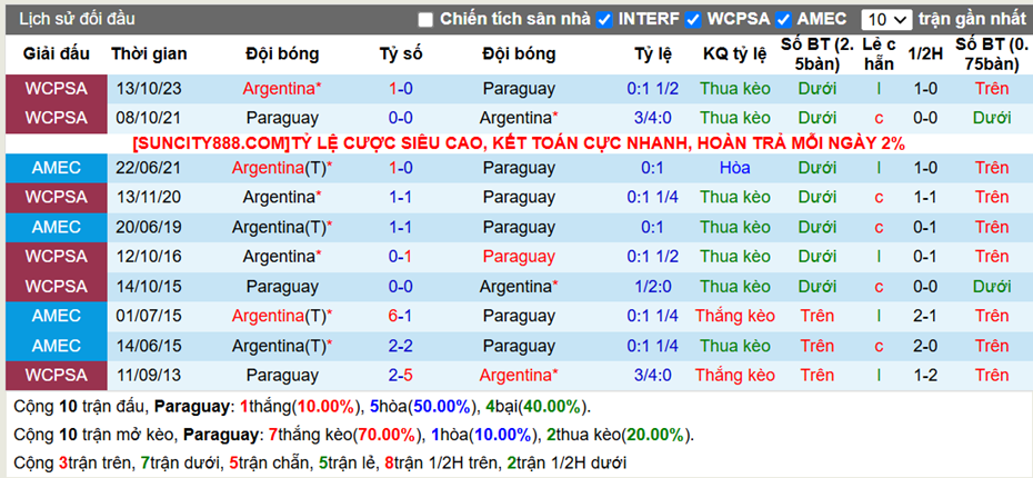 Lịch sử đối đầu Paraguay vs Argentina