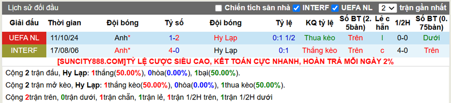 Lịch sử đối đầu Hy Lạp vs Anh