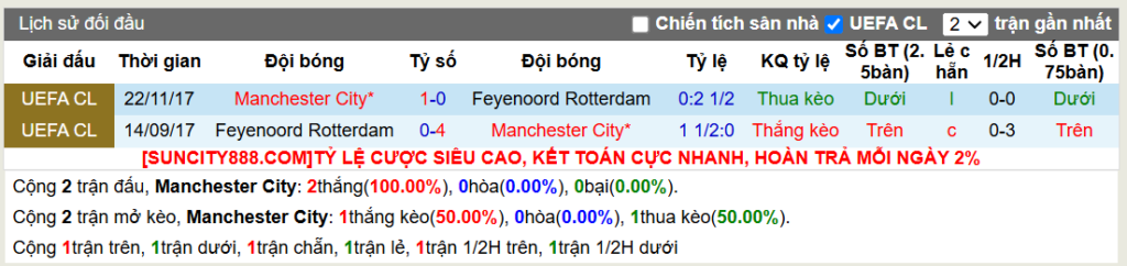 Lịch sử đối đầu Man City vs Feyenoord