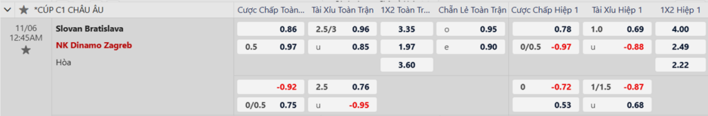 Soi kèo trận Slovan Bratislava vs Dinamo Zagreb