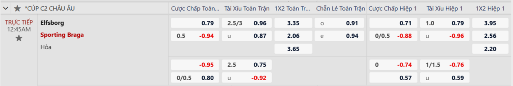 Soi kèo trận Elfsborg vs Braga