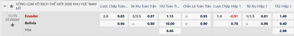 Soi kèo trận Ecuador vs Bolivia