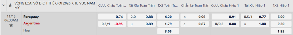 Soi kèo trận Paraguay vs Argentina
