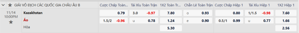 Soi kèo trận Kazakhstan vs Áo