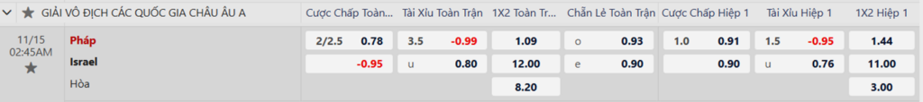 Soi kèo trận Pháp vs Israel