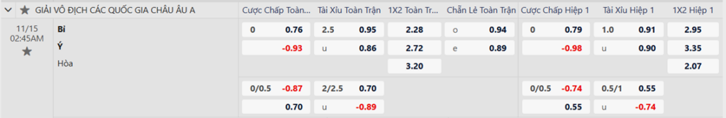 Soi kèo trận Bỉ vs Ý