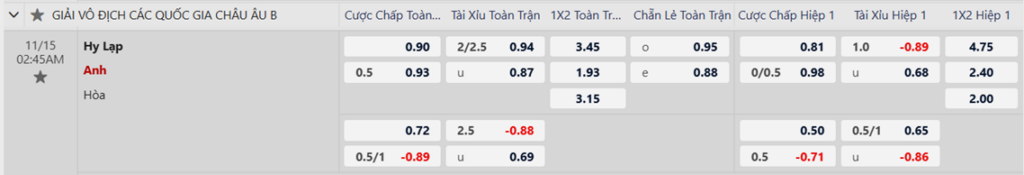 Soi kèo trận Hy Lạp vs Anh