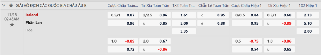 Soi kèo trận Ireland vs Phần Lan