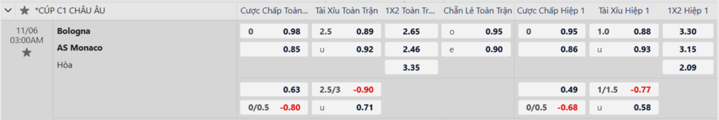 Soi kèo trận Bologna vs AS Monaco