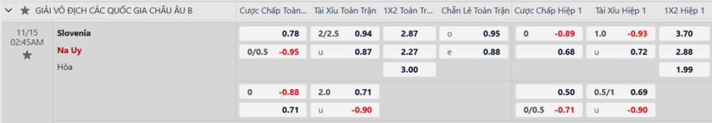 Soi kèo trận Slovenia vs Na Uy