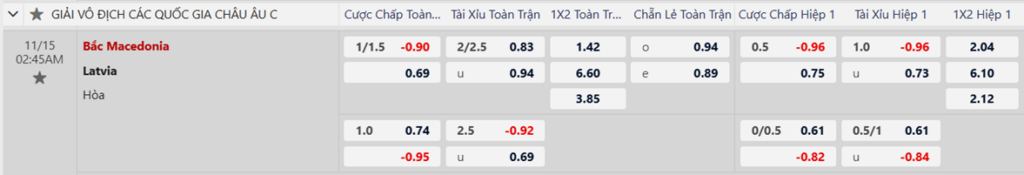 Soi kèo trận Bắc Macedonia vs Latvia