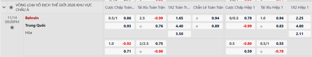 Soi kèo trận Bahrain vs Trung Quốc