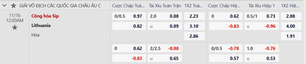 Soi kèo trận Síp vs Lithuania