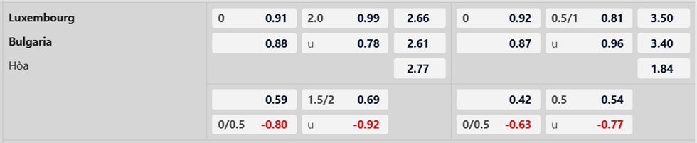 Soi kèo trận Luxembourg vs Bulgaria