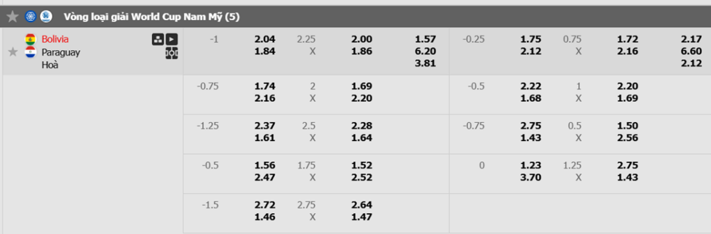Soi kèo trận Bolivia vs Paraguay