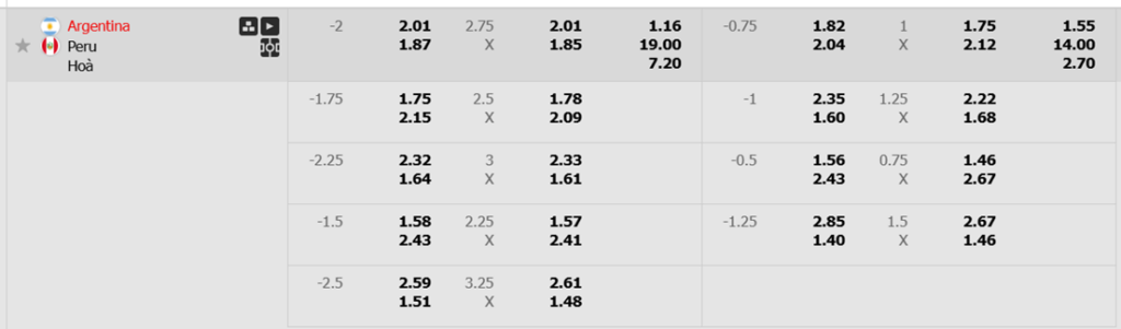 Soi kèo trận Argentina vs Peru