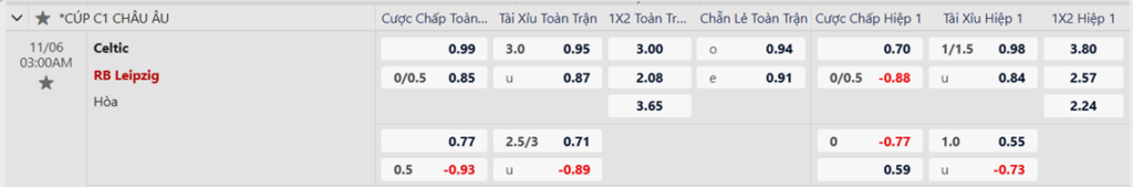 Soi kèo trận Celtic vs RB Leipzig