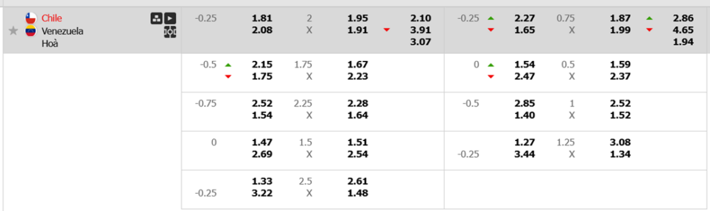 Soi kèo trận Chile vs Venezuela