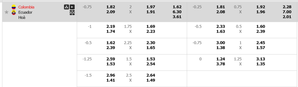 Soi kèo trận Colombia vs Ecuador