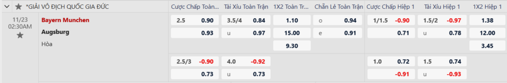 Soi kèo trận Bayern Munich vs Augsburg