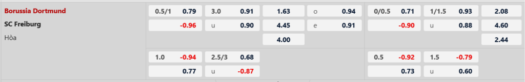 Soi kèo trận Dortmund vs Freiburg