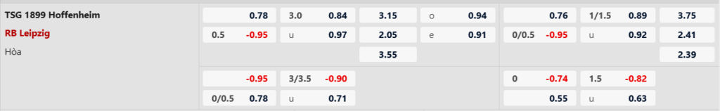 Soi kèo trận Hoffenheim vs RB Leipzig