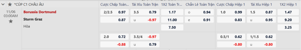 Soi kèo trận Dortmund vs Sturm Graz