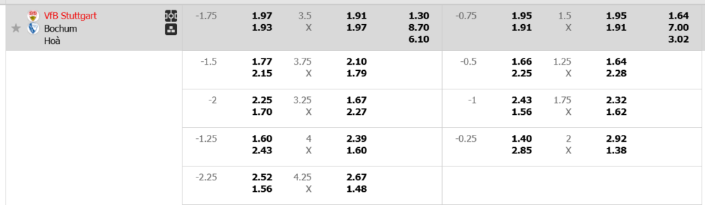 Soi kèo trận Stuttgart vs Bochum