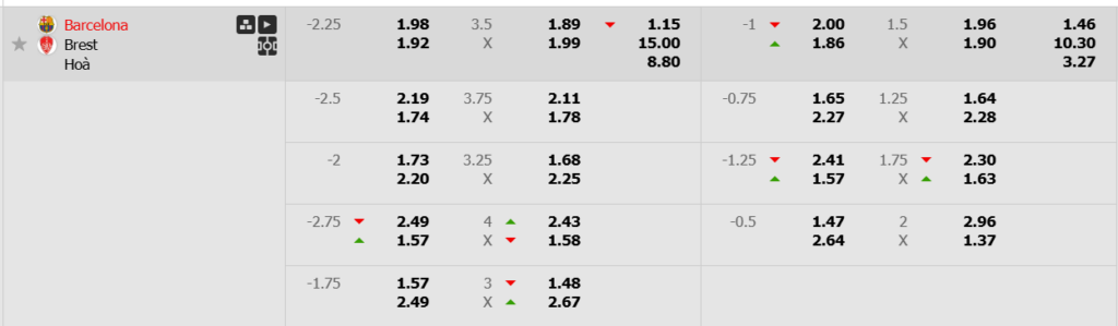 Soi kèo trận Barcelona vs Brest