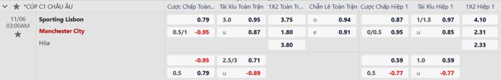 Soi kèo trận Sporting Lisbon vs Man City