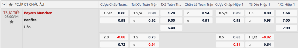 Soi kèo trận Bayern Munich vs Benfica