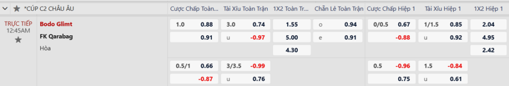 Soi kèo trận Bodo Glimt vs Qarabag