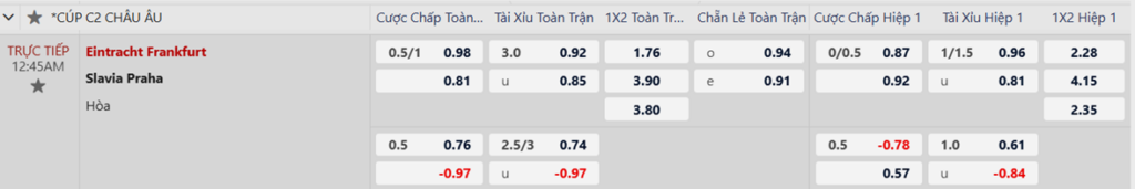 Soi kèo trận Frankfurt vs Slavia Prague