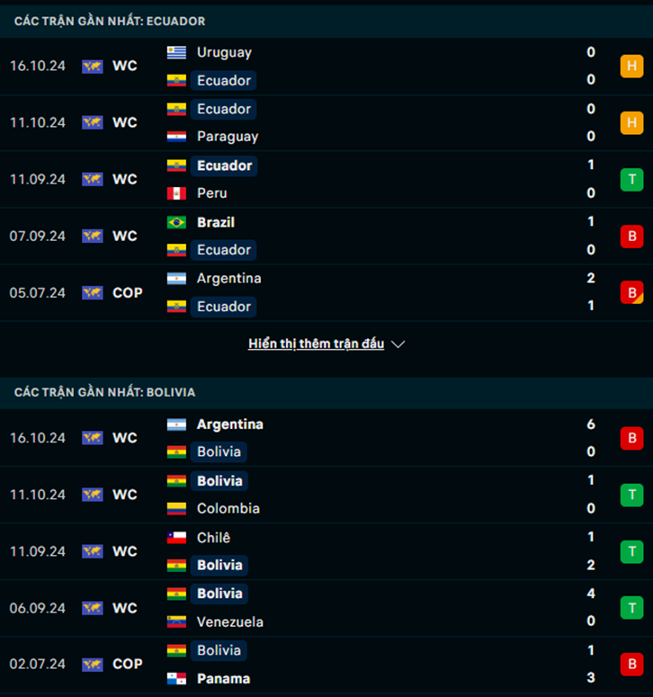 Phong độ Ecuador vs Bolivia