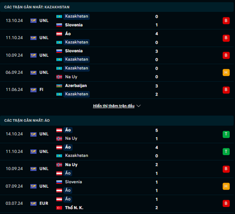 Phong độ Kazakhstan vs Áo
